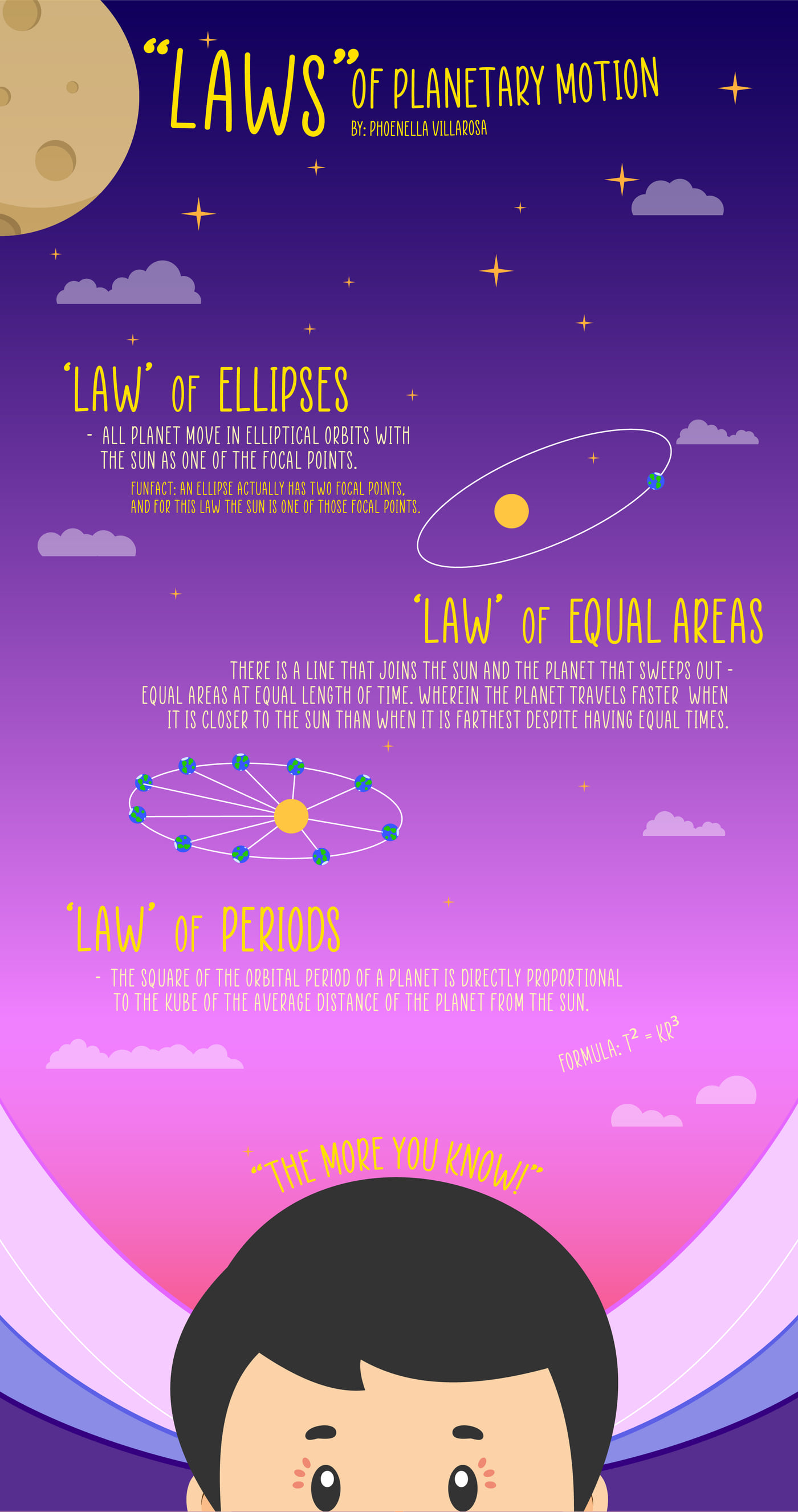 Infographic: laws of planetary motion