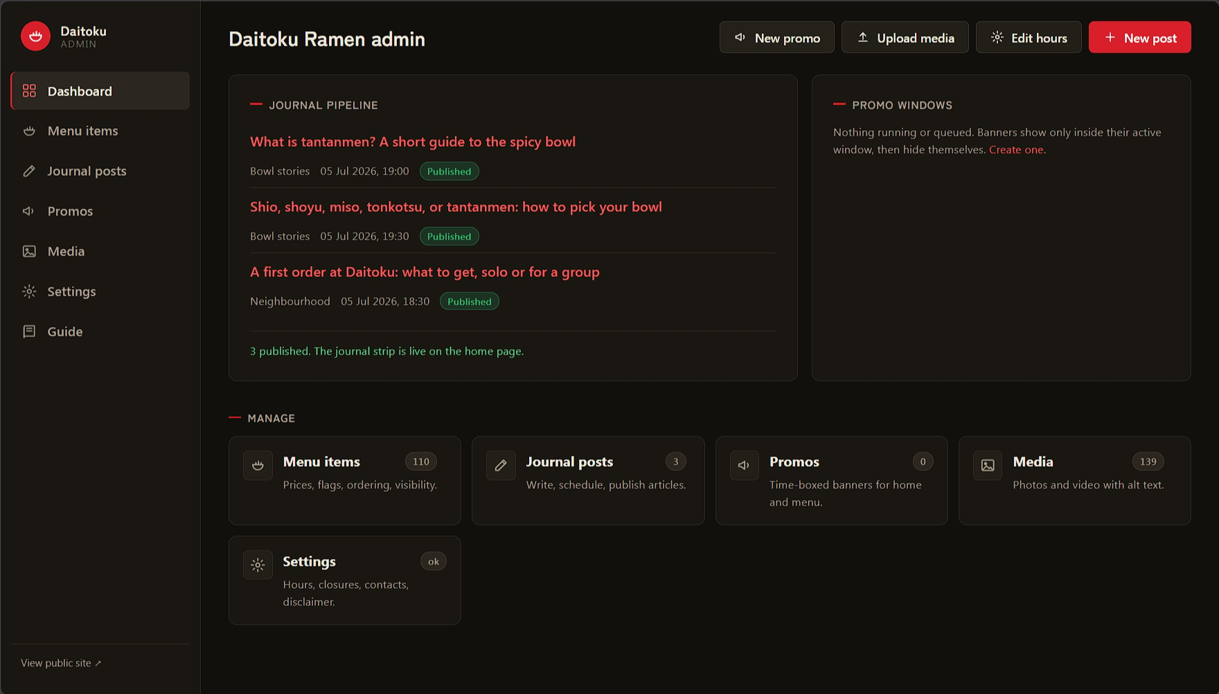 The Daitoku admin dashboard with journal pipeline, promo windows, and the five manage cards