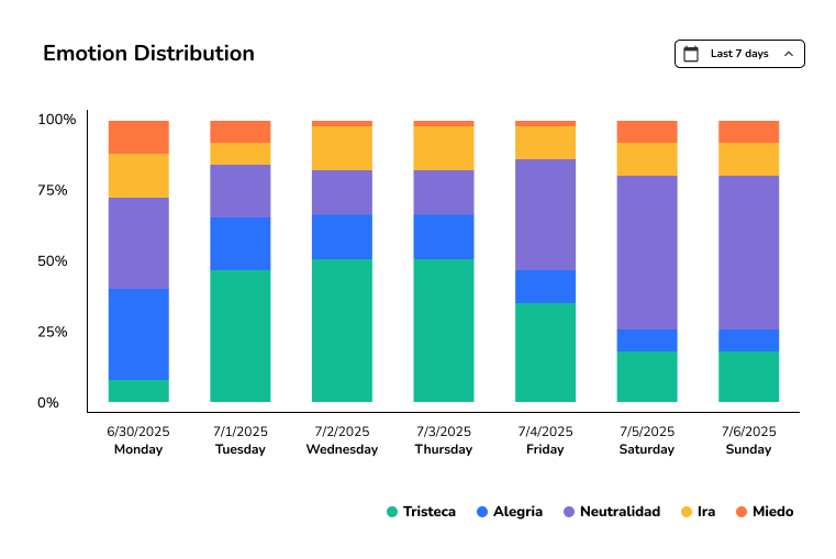 Clinical web dashboard: patient overview