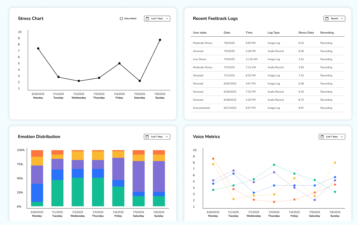 Clinical web dashboard showing the same AI output for professionals