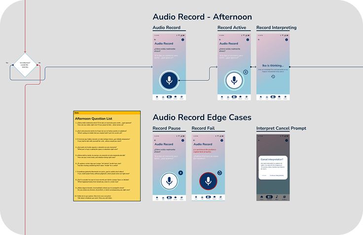 Afternoon audio edge-case state in Figma