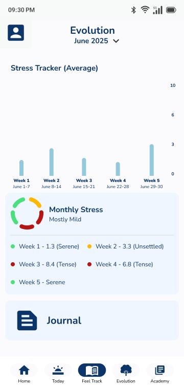 Record success: expanded detail