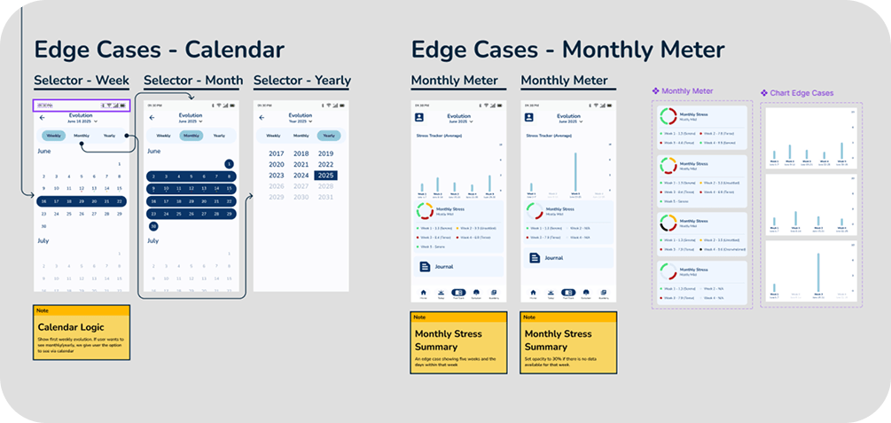 Calendar edge-case state in Figma