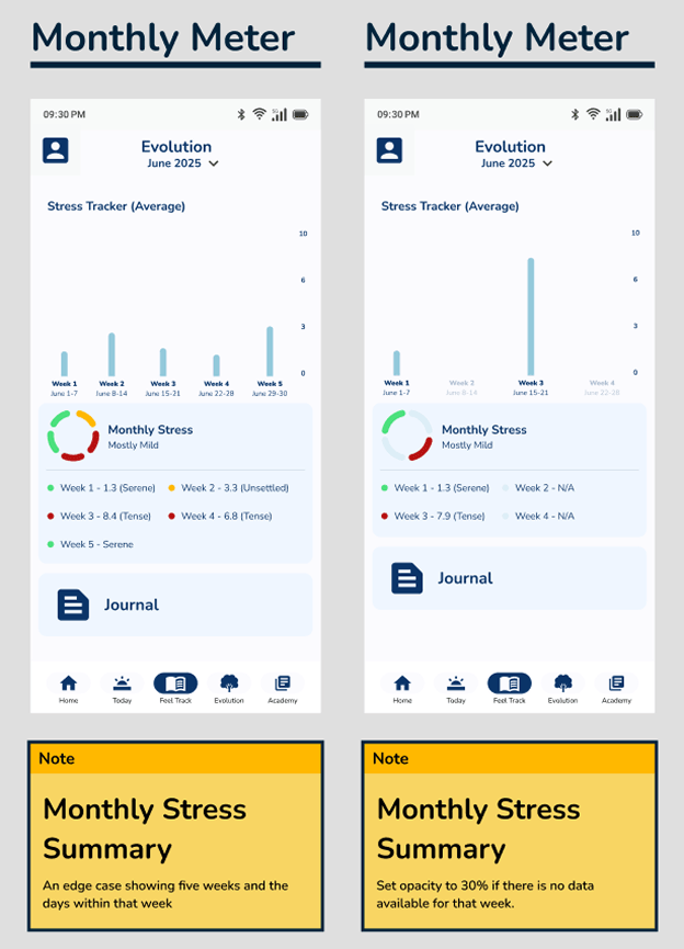 An annotated screen and flow logic map from Figma