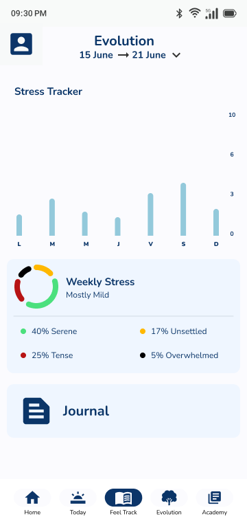 Stress tracking input