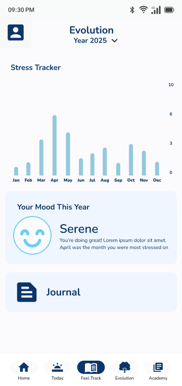 User dashboard: emotion distribution