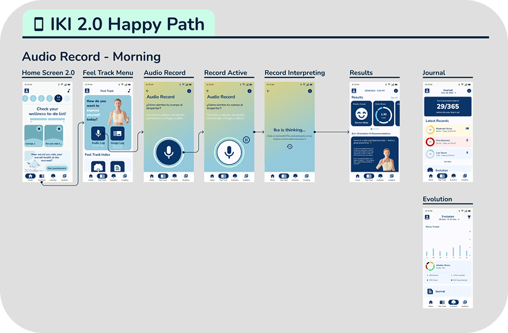The rebuilt app layout and component mapping inside Figma