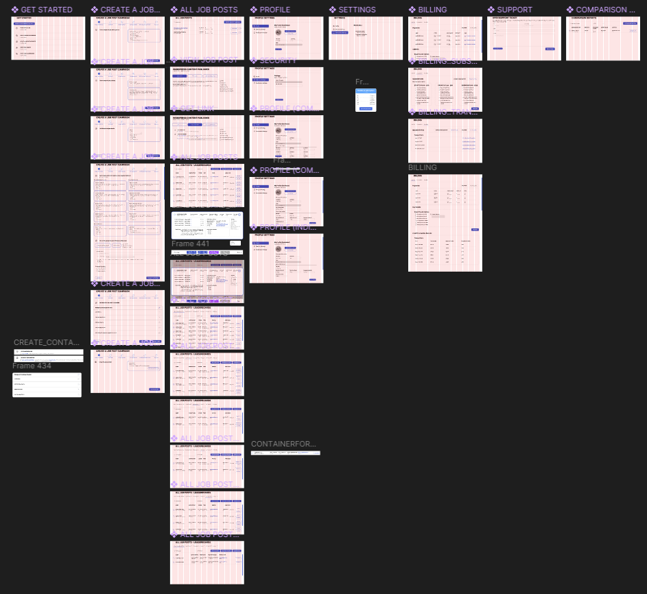 Edge-case variants for one of the heavier client-side flows, laid out in a grid